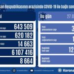 Koronavirus İnformasiya Portalı